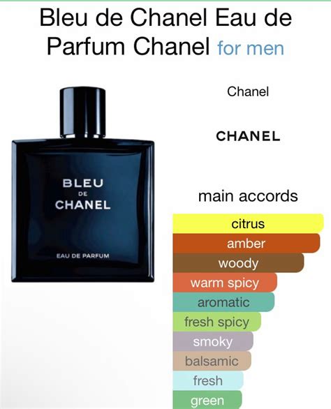 bleu de chanel edt notes